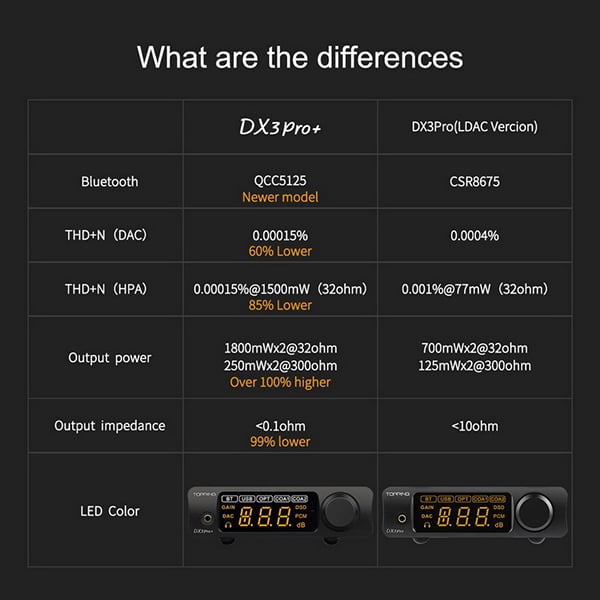 Topping DX3 Pro+ แอมป์ตั้งโต๊ะ รองรับ Dual Hi-Res Bluetooth 5.0 LDAC